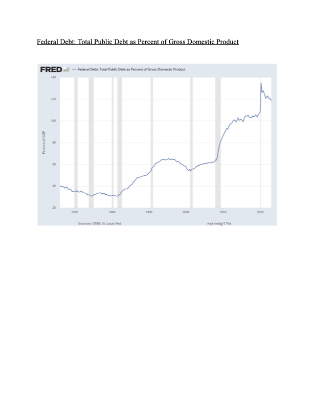 Federal Debt Chart Graphic